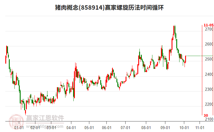 豬肉概念螺旋歷法時(shí)間循環(huán)工具 豬肉概念螺旋歷法時(shí)間循環(huán)工具