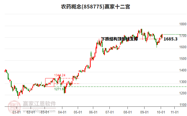 858775農(nóng)藥贏家十二宮工具 858775農(nóng)藥贏家十二宮工具
