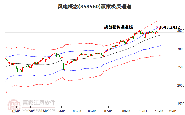 858560風(fēng)電贏家極反通道工具 858560風(fēng)電贏家極反通道工具