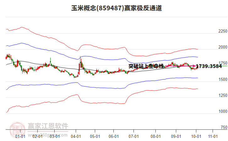 859487玉米贏家極反通道工具