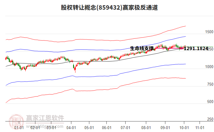 859432股權轉讓贏家極反通道工具