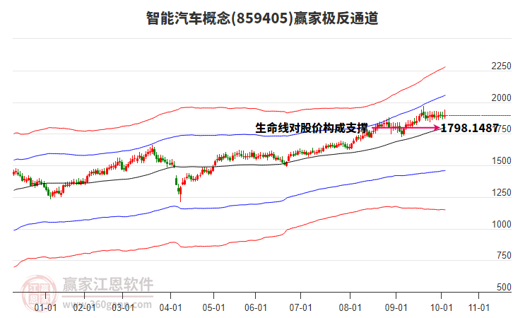 859405智能汽車贏家極反通道工具