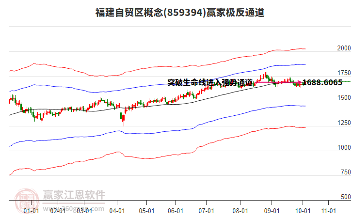 859394福建自貿(mào)區(qū)贏家極反通道工具