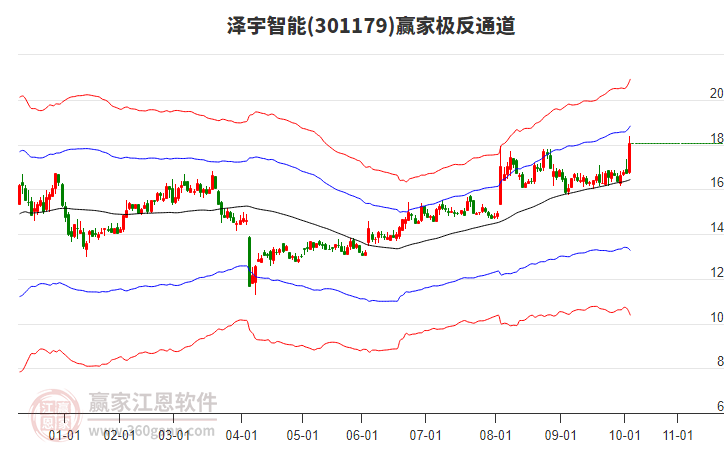 301179澤宇智能贏家極反通道工具 301179澤宇智能贏家極反通道工具