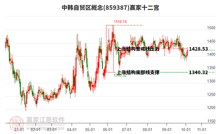 859387中韓自貿(mào)區(qū)贏家十二宮工具 859387中韓自貿(mào)區(qū)贏家十二宮工具