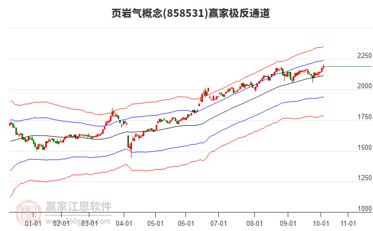 858531頁巖氣贏家極反通道工具