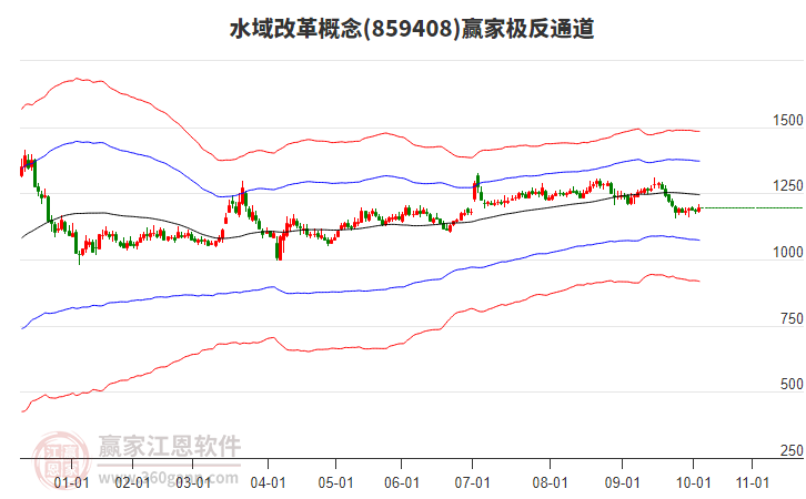 859408水域改革贏家極反通道工具
