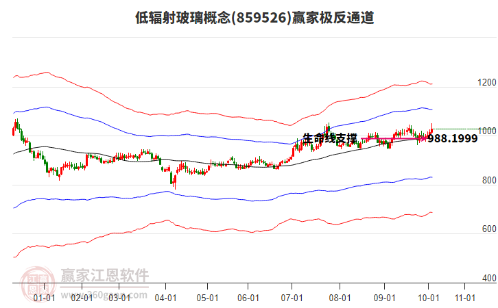 859526低輻射玻璃贏家極反通道工具 859526低輻射玻璃贏家極反通道工具