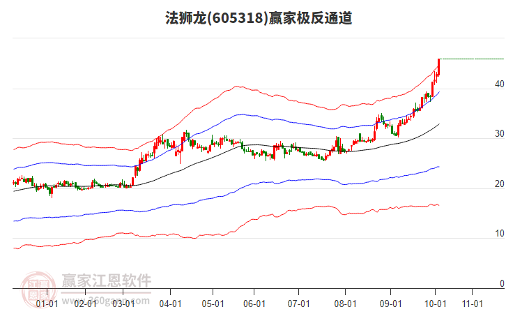 605318法獅龍贏家極反通道工具