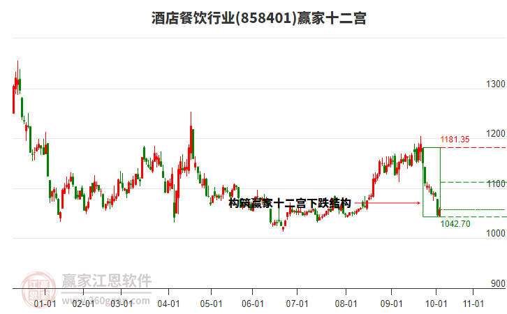 858401酒店餐飲贏家十二宮工具 858401酒店餐飲贏家十二宮工具