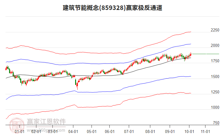 859328建筑節(jié)能贏家極反通道工具 859328建筑節(jié)能贏家極反通道工具