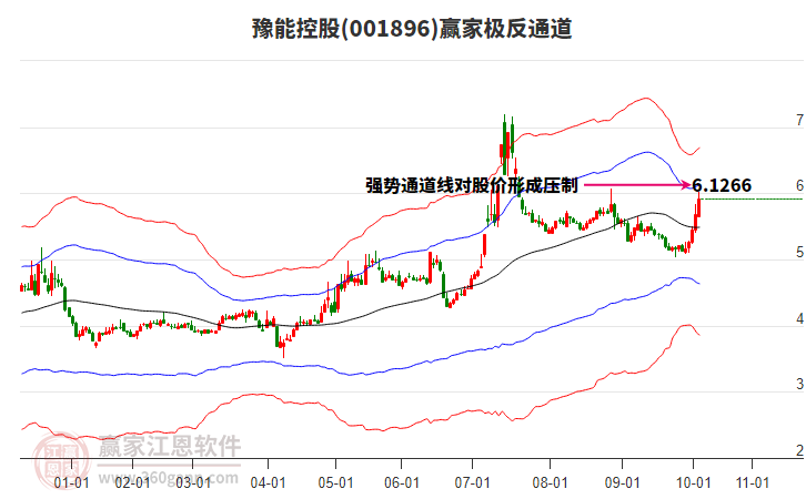 001896豫能控股贏家極反通道工具 001896豫能控股贏家極反通道工具