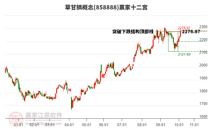 858888草甘膦贏家十二宮工具 858888草甘膦贏家十二宮工具