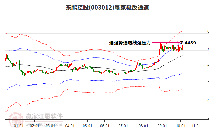 003012東鵬控股贏家極反通道工具 003012東鵬控股贏家極反通道工具