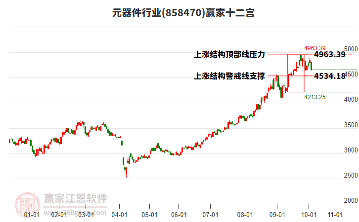 858470元器件贏家十二宮工具
