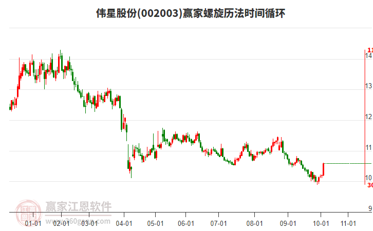 002003偉星股份螺旋歷法時間循環(huán)工具