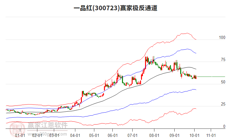 300723一品紅贏家極反通道工具 300723一品紅贏家極反通道工具