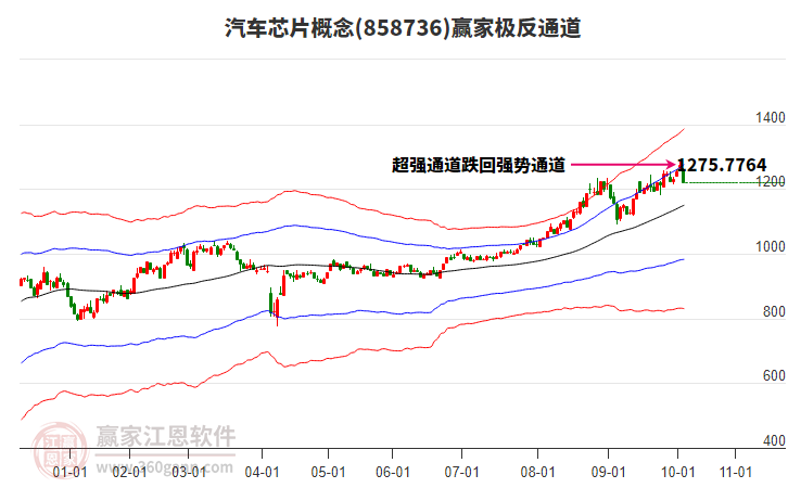 858736汽車芯片贏家極反通道工具 858736汽車芯片贏家極反通道工具