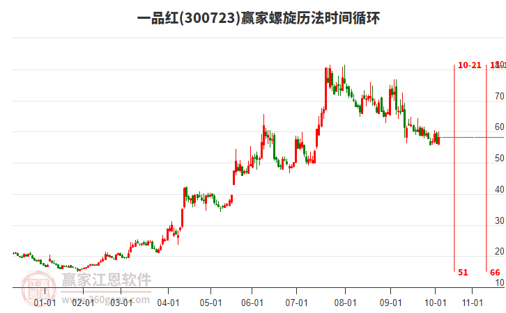 300723一品紅螺旋歷法時(shí)間循環(huán)工具 300723一品紅螺旋歷法時(shí)間循環(huán)工具
