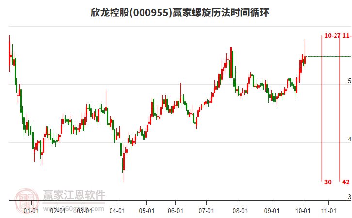 000955欣龍控股螺旋歷法時(shí)間循環(huán)工具 000955欣龍控股螺旋歷法時(shí)間循環(huán)工具
