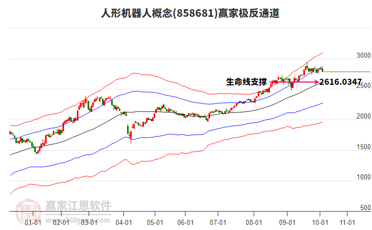858681人形機(jī)器人贏家極反通道工具 858681人形機(jī)器人贏家極反通道工具