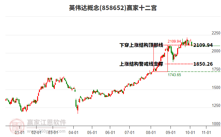 858652英偉達(dá)贏家十二宮工具 858652英偉達(dá)贏家十二宮工具