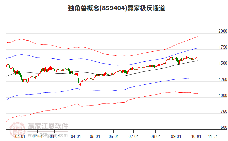 859404獨(dú)角獸贏家極反通道工具 859404獨(dú)角獸贏家極反通道工具