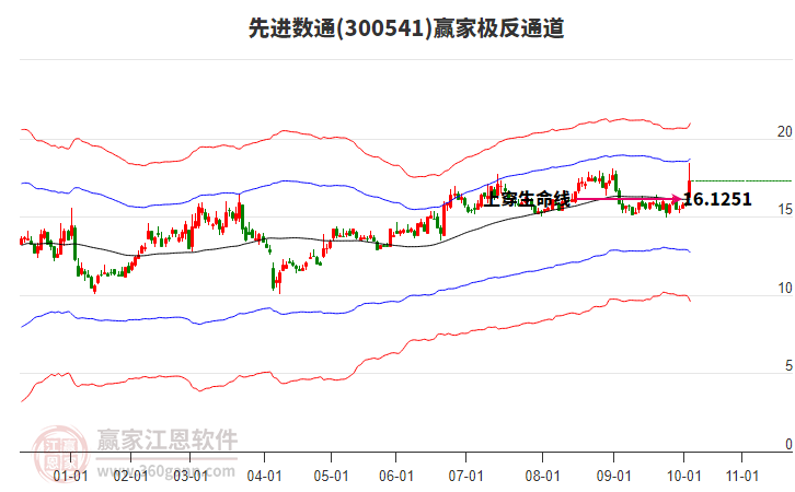 300541先進(jìn)數(shù)通贏家極反通道工具 300541先進(jìn)數(shù)通贏家極反通道工具