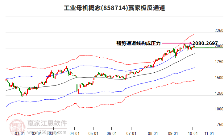 858714工業(yè)母機(jī)贏家極反通道工具 858714工業(yè)母機(jī)贏家極反通道工具