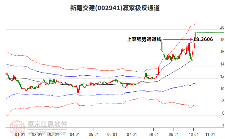 002941新疆交建贏家極反通道工具