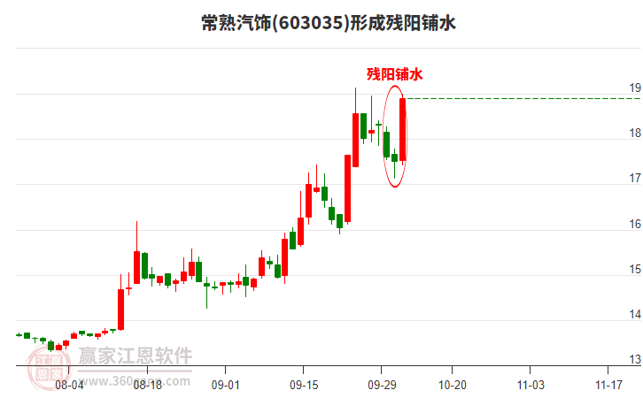 603035常熟汽飾形成殘陽鋪水形態(tài)