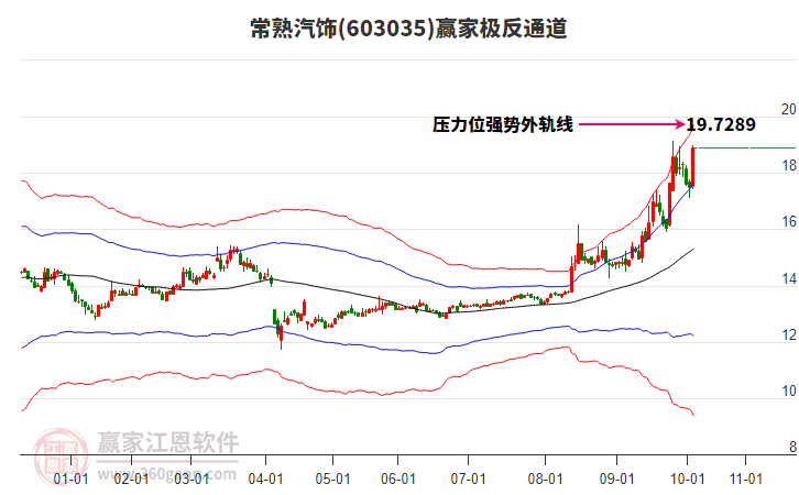 603035常熟汽飾贏家極反通道工具