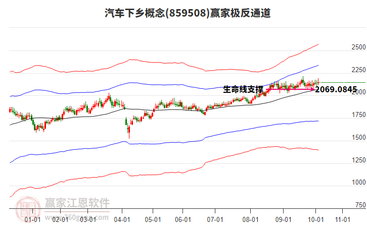 859508汽車(chē)下鄉(xiāng)贏家極反通道工具 859508汽車(chē)下鄉(xiāng)贏家極反通道工具