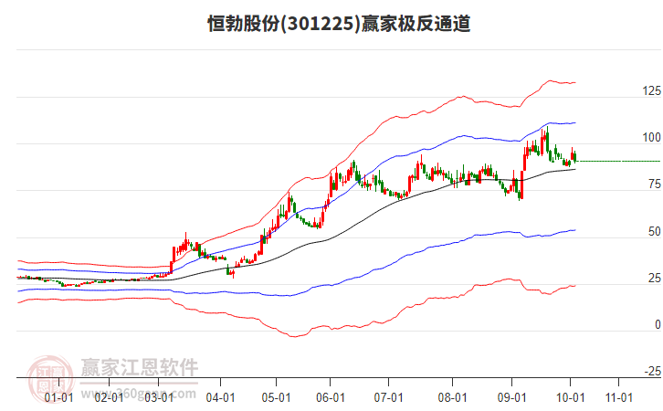 301225恒勃股份贏家極反通道工具 301225恒勃股份贏家極反通道工具