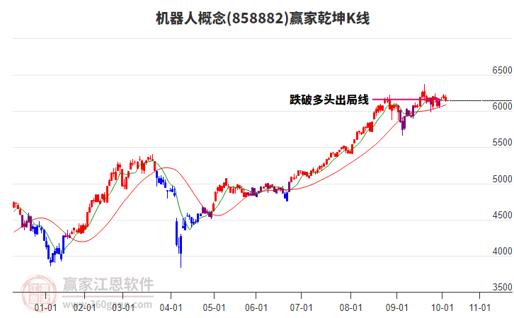 858882機器人贏家乾坤K線工具