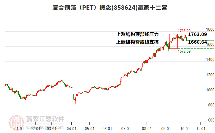 858624復(fù)合銅箔(PET)贏家十二宮工具 858624復(fù)合銅箔(PET)贏家十二宮工具