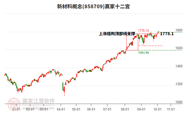 858709新材料贏家十二宮工具 858709新材料贏家十二宮工具