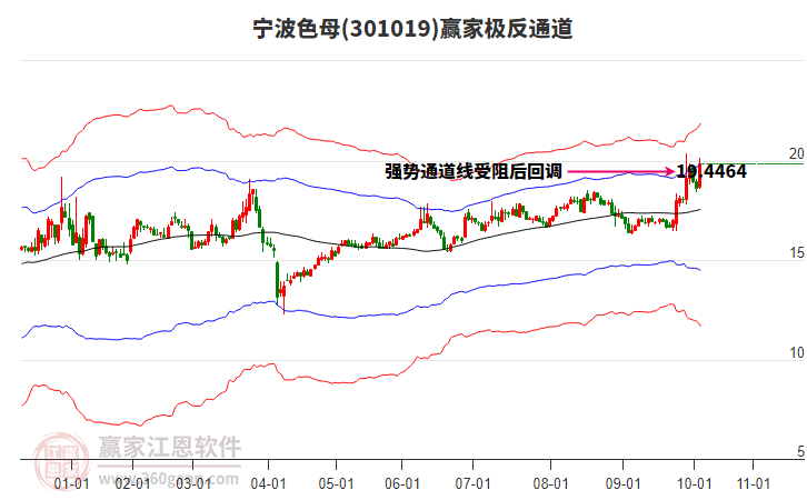 301019寧波色母贏家極反通道工具 301019寧波色母贏家極反通道工具