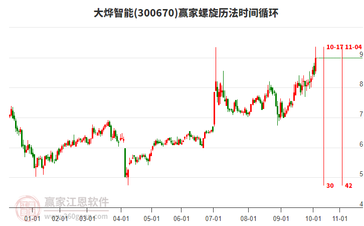 300670大燁智能螺旋歷法時間循環(huán)工具 300670大燁智能螺旋歷法時間循環(huán)工具