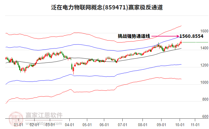 859471泛在電力物聯(lián)網(wǎng)贏家極反通道工具