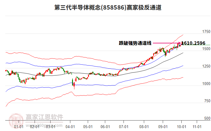 858586第三代半導(dǎo)體贏家極反通道工具 858586第三代半導(dǎo)體贏家極反通道工具
