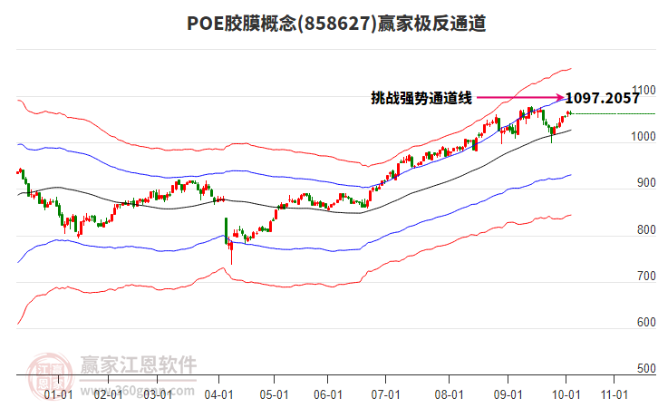 858627POE膠膜贏家極反通道工具 858627POE膠膜贏家極反通道工具