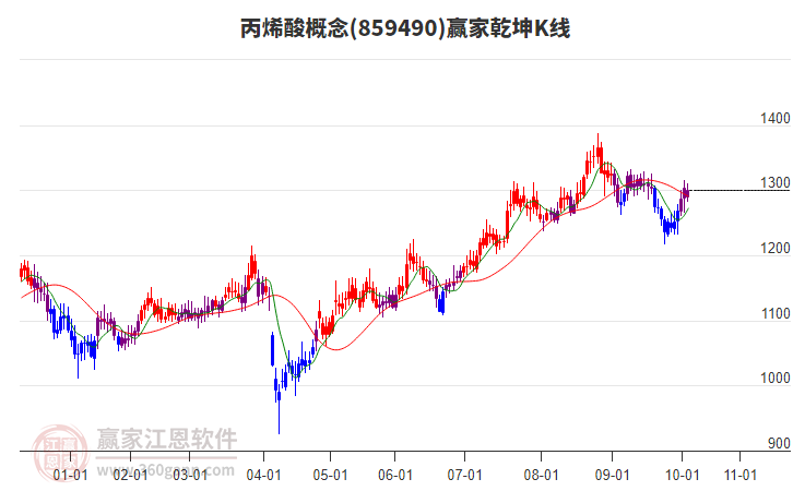 859490丙烯酸贏家乾坤K線工具 859490丙烯酸贏家乾坤K線工具