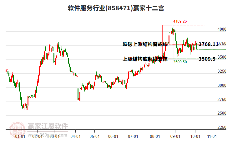 858471軟件服務(wù)贏家十二宮工具 858471軟件服務(wù)贏家十二宮工具