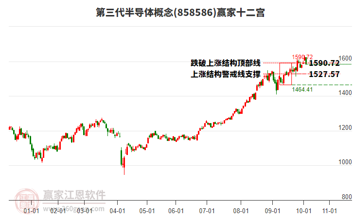 858586第三代半導(dǎo)體贏家十二宮工具