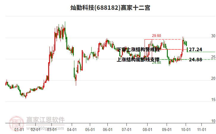 688182燦勤科技贏家十二宮工具
