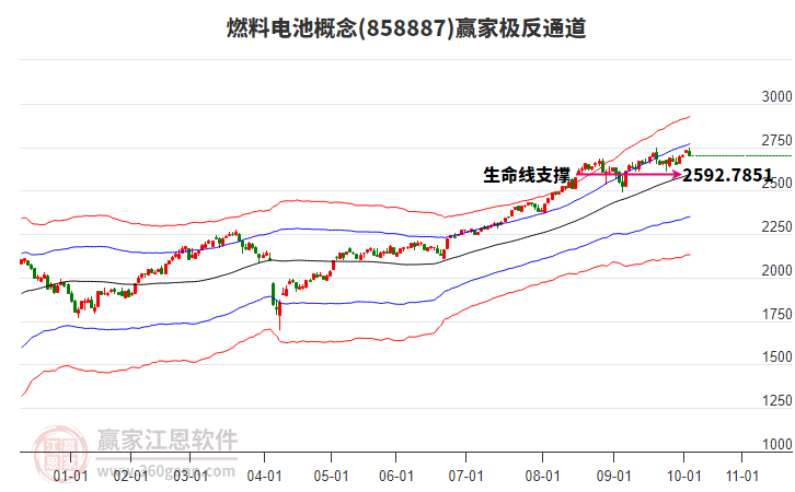 858887燃料電池贏家極反通道工具 858887燃料電池贏家極反通道工具