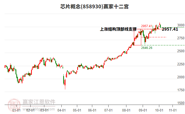 858930芯片贏家十二宮工具 858930芯片贏家十二宮工具