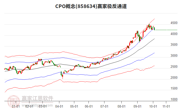858634CPO贏家極反通道工具 858634CPO贏家極反通道工具