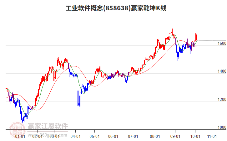 858638工業(yè)軟件贏家乾坤K線工具 858638工業(yè)軟件贏家乾坤K線工具